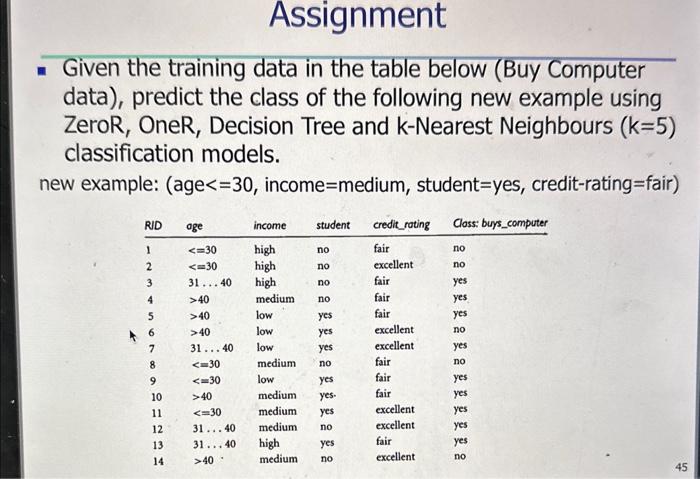 Solved - Given the training data in the table below (Buy | Chegg.com