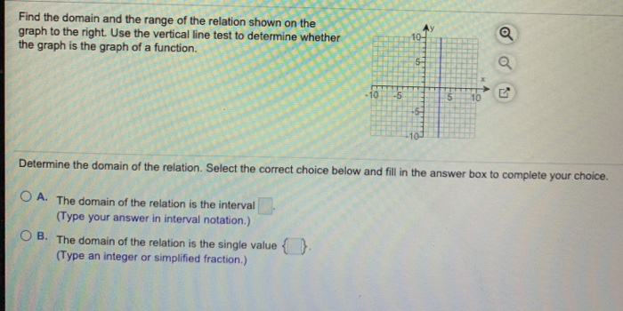 Solved Find the domain and the range of the relation shown | Chegg.com