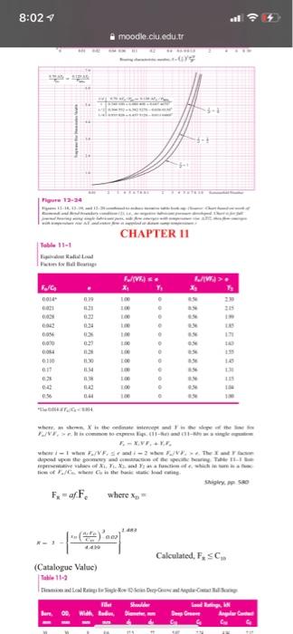 Solved FIGURES, TABLES AND FORMULA SHEETS Viscosity [mpos] | Chegg.com
