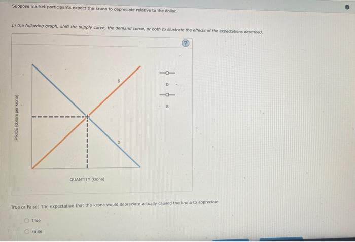 solved-suppose-market-participants-expect-the-krona-to-chegg