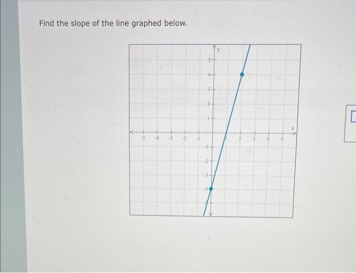 Solved Find the slope of the line graphed below. -2 | Chegg.com