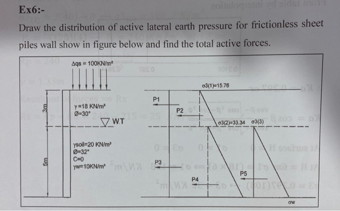 Solved Ex6:- Draw the distribution of active lateral earth | Chegg.com