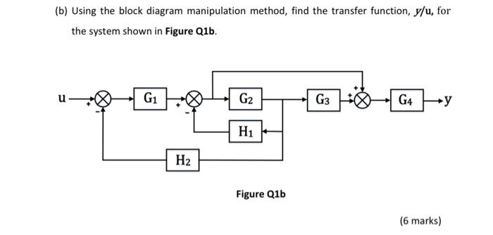 Solved (b) Using the block diagram manipulation method, find | Chegg.com