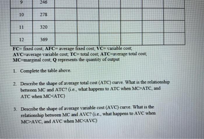 \( \mathbf{F C}= \) fixed cost, \( \mathbf{A F C}= \) average fixed cost, \( \mathbf{V C}= \) variable cost; AVC=average vari