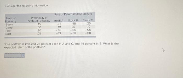 Solved Consider the following information: Rate of Return if | Chegg.com