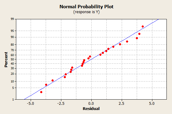 definition-of-normal-probability-plot-chegg