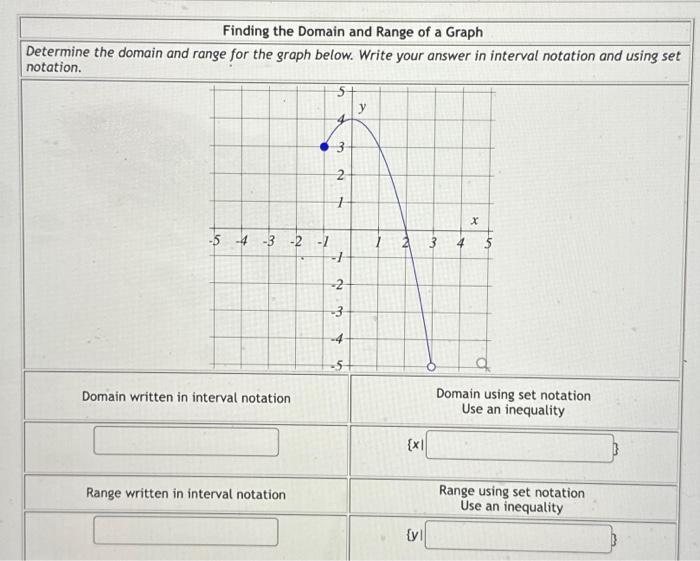 Solved Determine the domain and range for the graph below. | Chegg.com