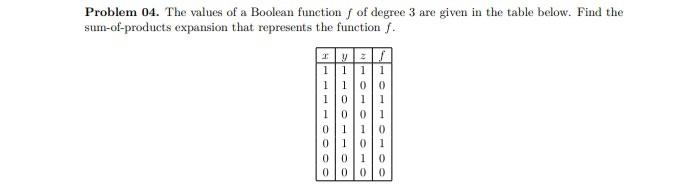 Solved Problem 04. The values of a Boolean function f of | Chegg.com