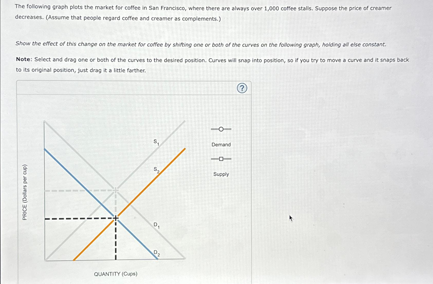 The following graph plots the market for coffee in
