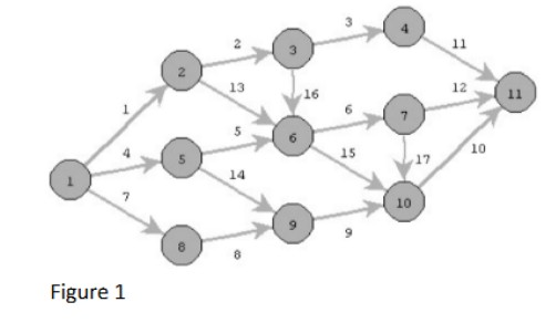 Solved 1- ﻿What is the minimum number of hops to reach node | Chegg.com