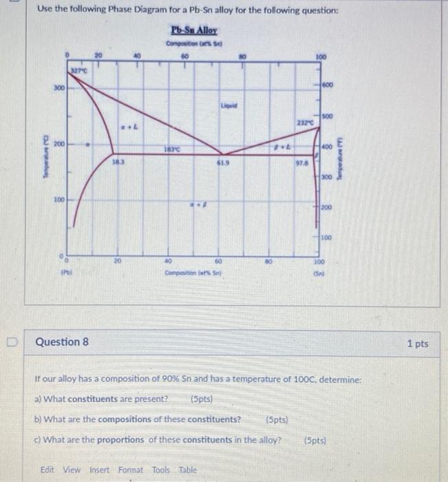 Solved Use the following Phase Diagram for a Pb-Sn alloy for | Chegg.com
