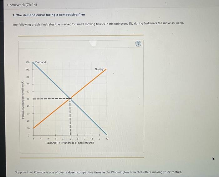 2. The demand curve facing a competitive firm
The following graph lilustrates the market for small moving trucks in Bloomingt