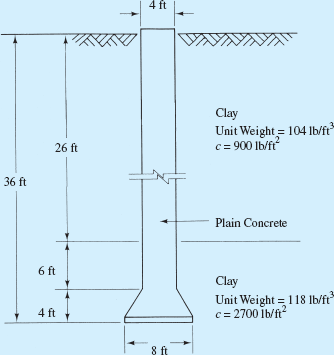 Solved: A plain-concrete-drilled shaft is to be constructed in ...