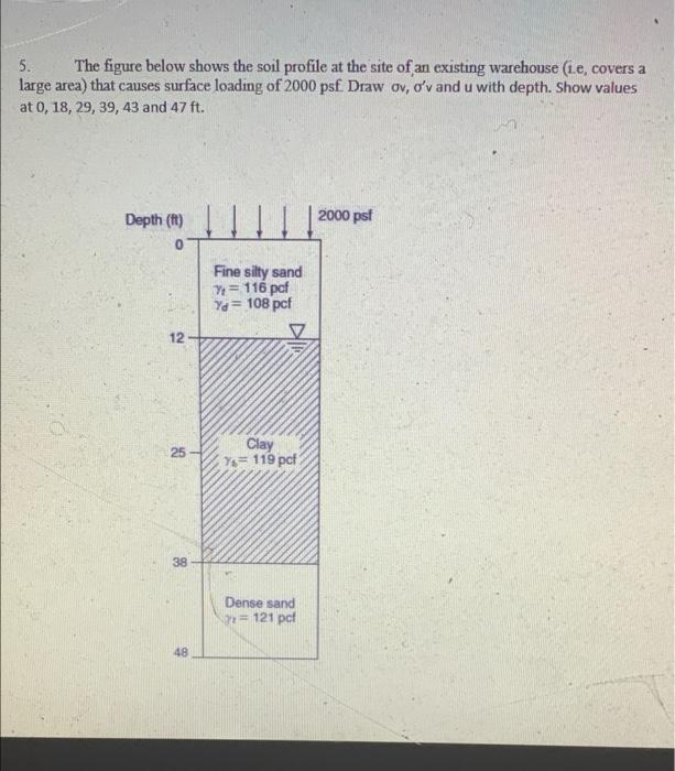 Solved 5. The figure below shows the soil profile at the | Chegg.com