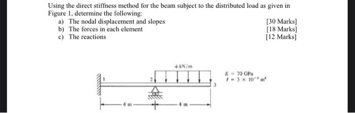 Solved Using the direct stiffness method for the beam | Chegg.com