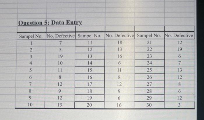 Solved 5. Five data entry operators work at the data | Chegg.com