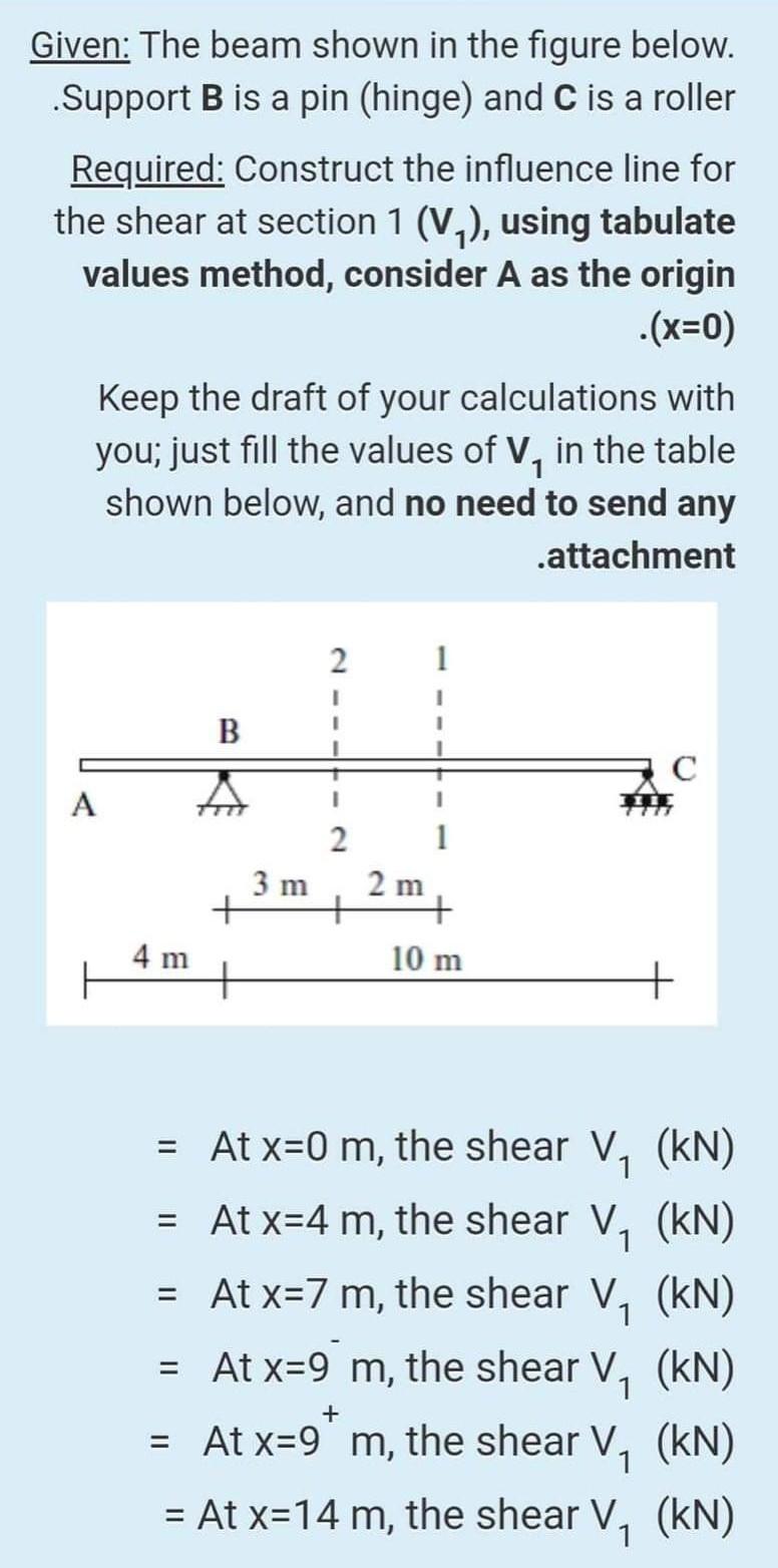 Solved Given: The Beam Shown In The Figure Below. Support B | Chegg.com