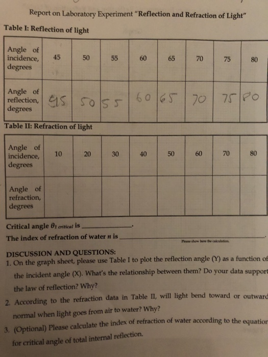 Solved Report on Laboratory Experiment "Reflection and