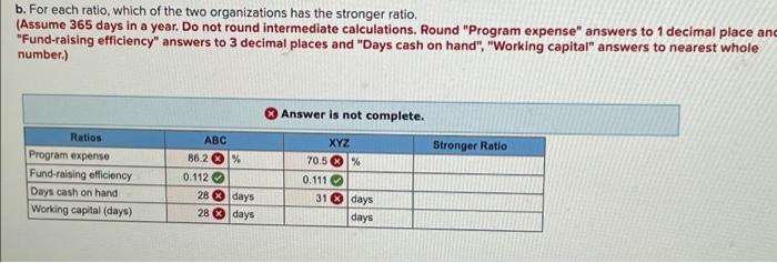 solved-presented-below-are-financial-statements-except-cash-chegg