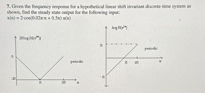 Solved 7. Given the frequency response for a hypothetical | Chegg.com