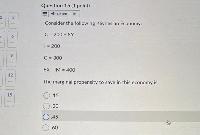 Solved Consider The Following Keynesian Economy: | Chegg.com