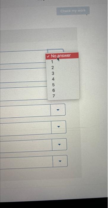 Solved Match the descriptions to the correct stage of the | Chegg.com