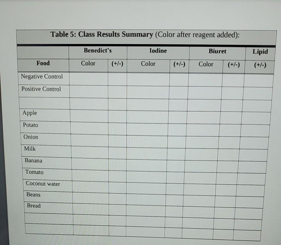 Solved Table 5: Class Results Summary (Color after reagent | Chegg.com