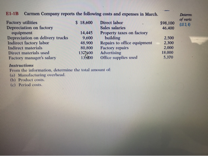 Solved 232 Cost of finished goods manufactured,