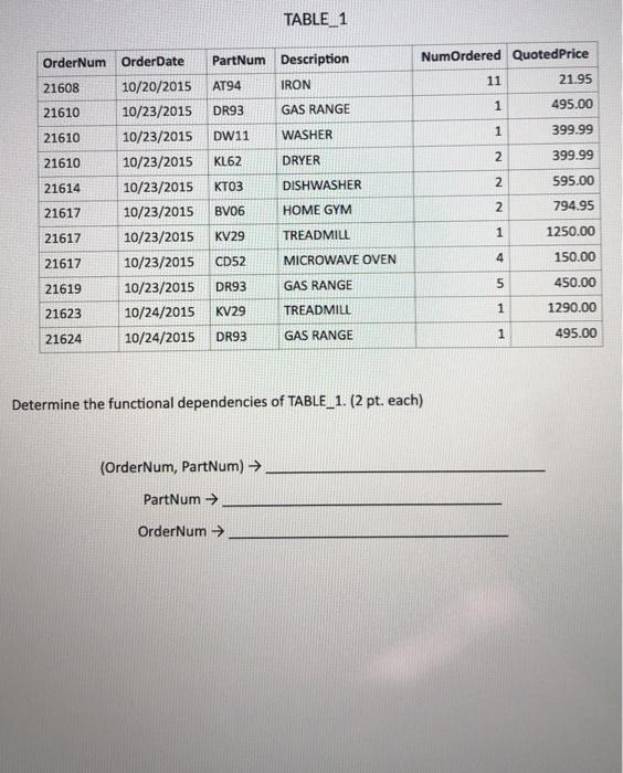 Solved Table 1 Order Num Orderdate Partnum Description Nu Chegg Com