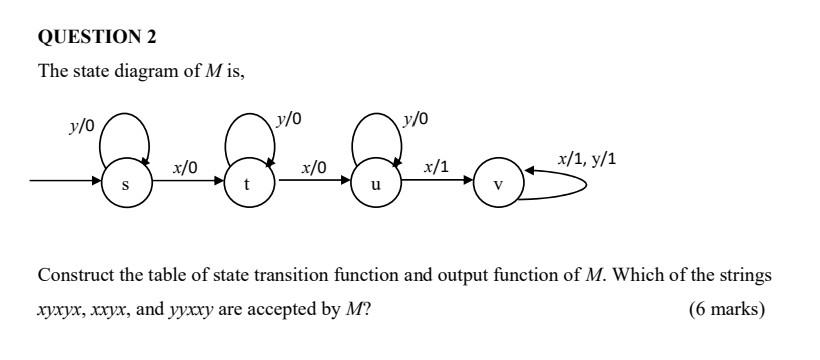QUESTION 2
The state diagram of \( M \) is,
Construct the table of state transition function and output function of \( M \).