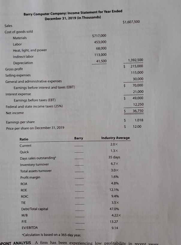 Solved 4 23 A Ratio Analysis Data For Barry Computer Co