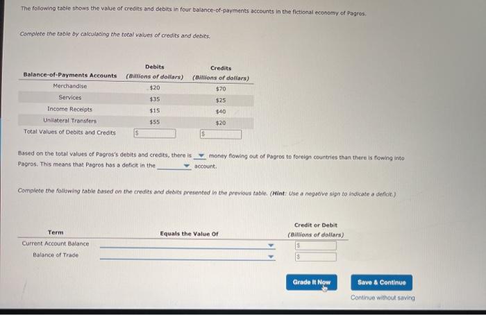 Solved The following table shows the value of credits and | Chegg.com
