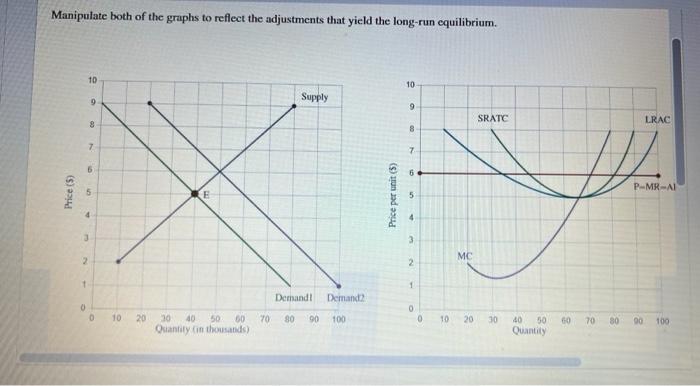 Manipulate both of the graphs to reflect the adjustments that yield the long-run equilibrium.
10
10
Supply
SRATC
Demand! Dema