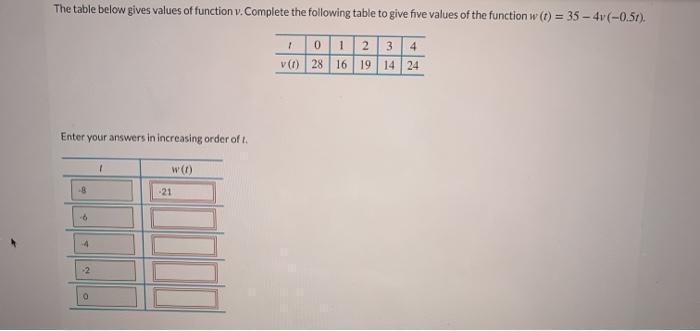 Solved The table below gives values of function v. Complete | Chegg.com