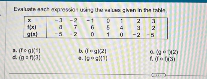 Solved Evaluate each expression using the values given in | Chegg.com