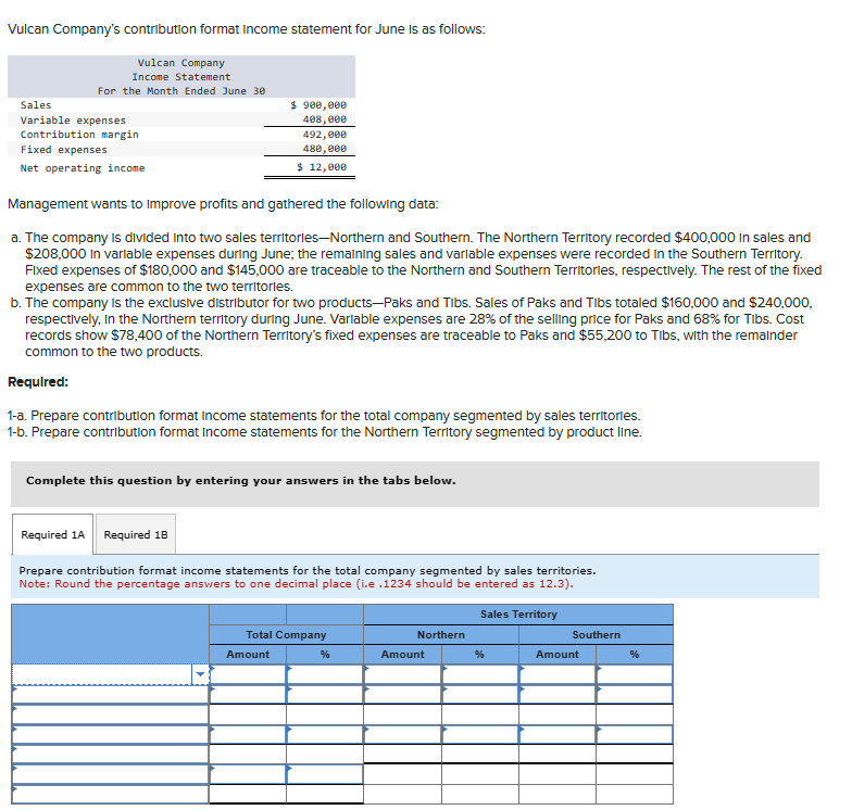 Solved Required:1-a. ﻿Prepare contribution format income | Chegg.com