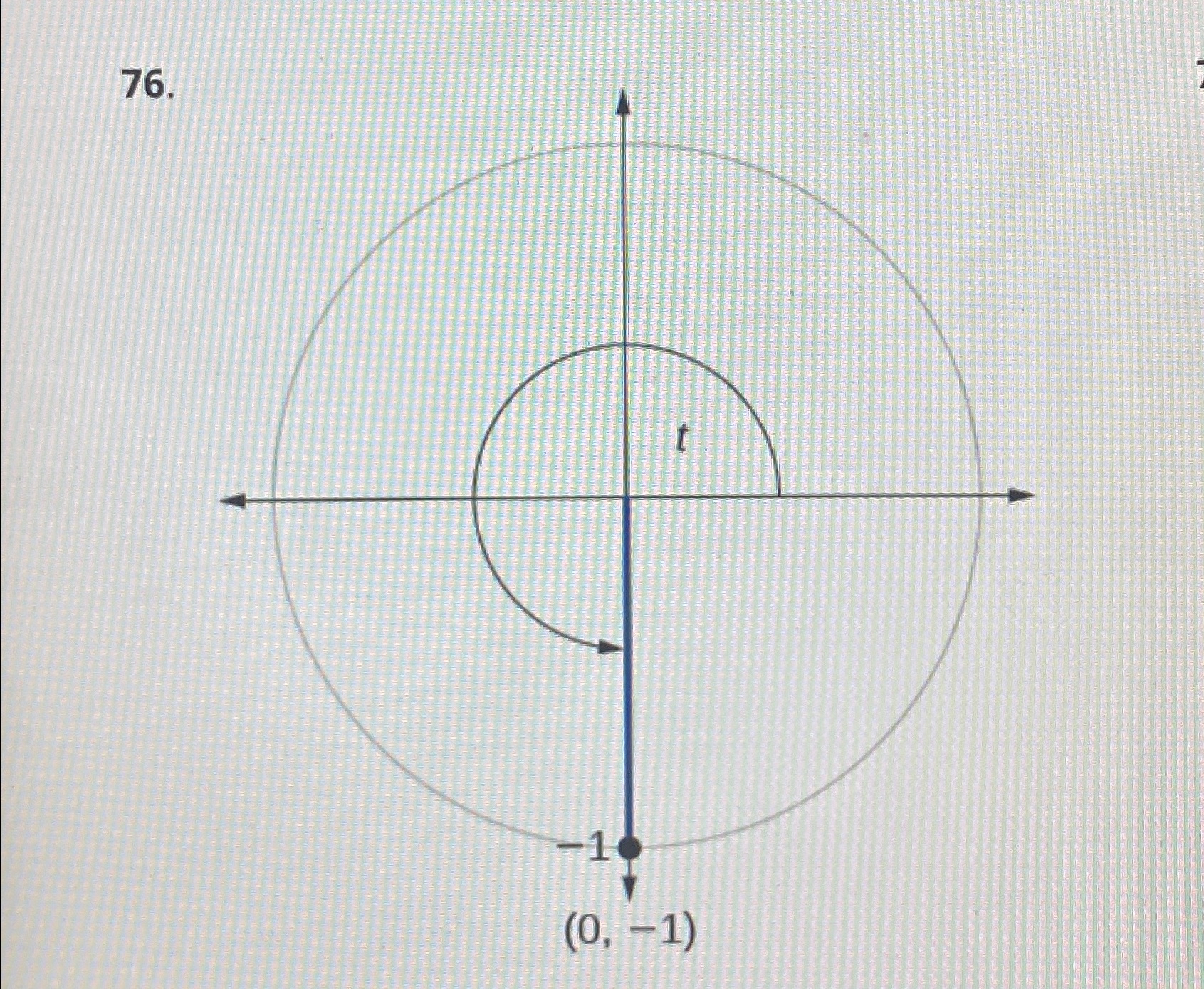 Solved Use the given point on the unit circle to find the | Chegg.com