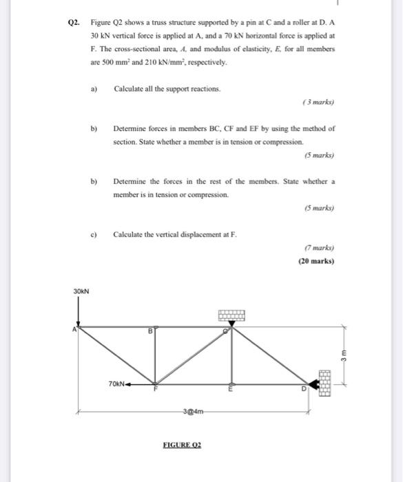 Solved Q2. Figure Q2 shows a truss structure supported by a | Chegg.com