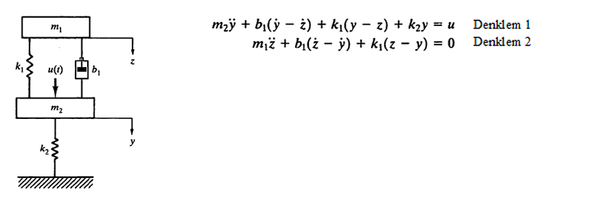 Solved a) ﻿Construct the dynamic model of the system using | Chegg.com