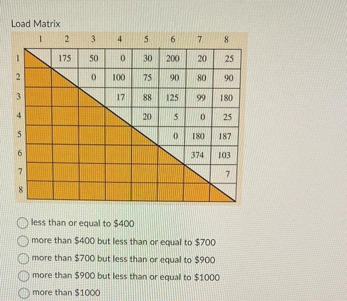 Solved If diagonal moves are allowed, what is the cost to | Chegg.com