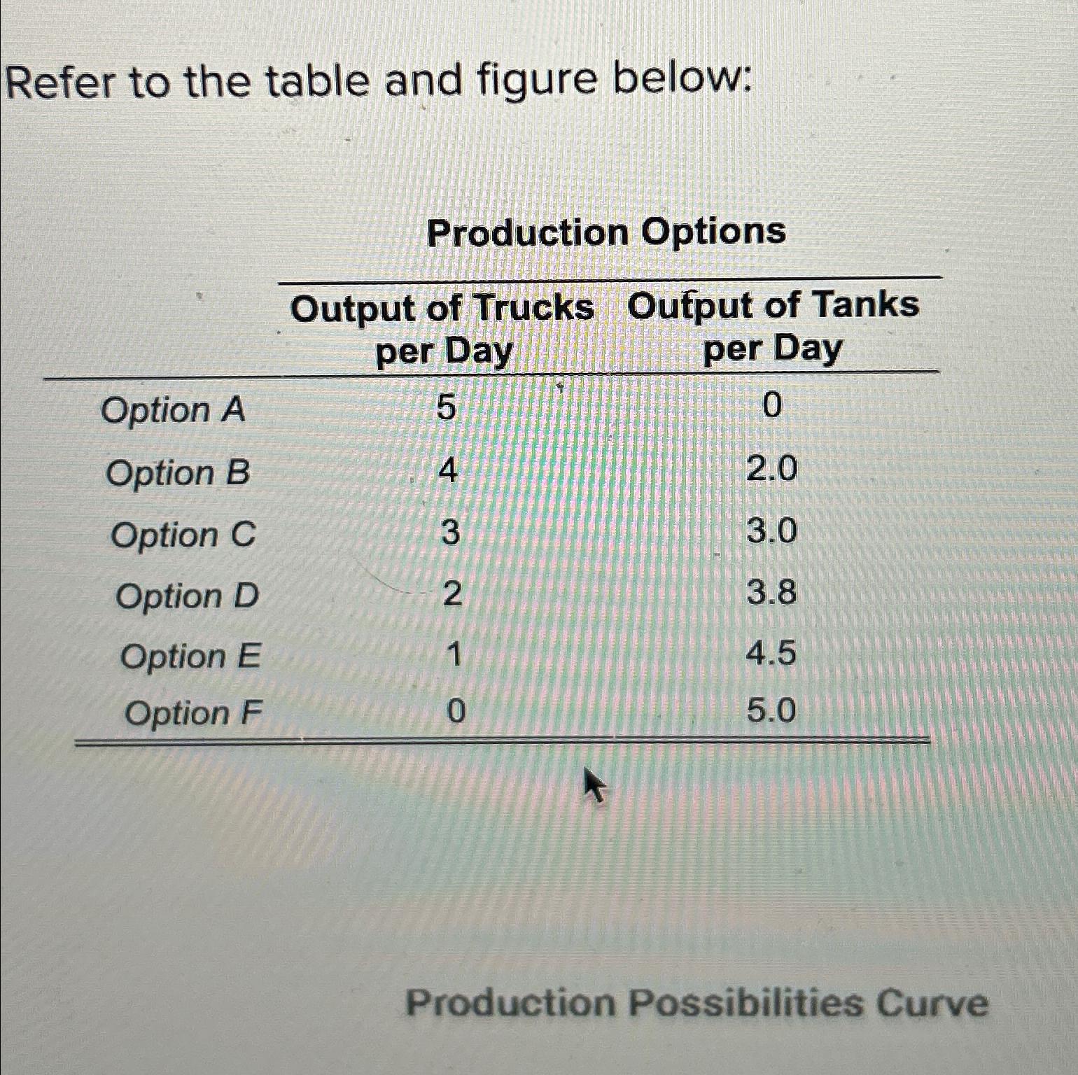 Solved Refer to the table and figure | Chegg.com
