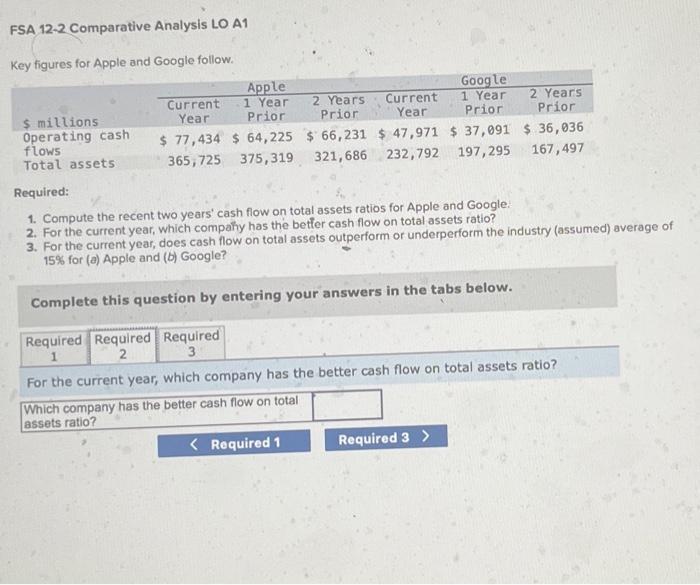 Solved FSA 12−2 Comparative Analysis LO A1 Key figures for | Chegg.com