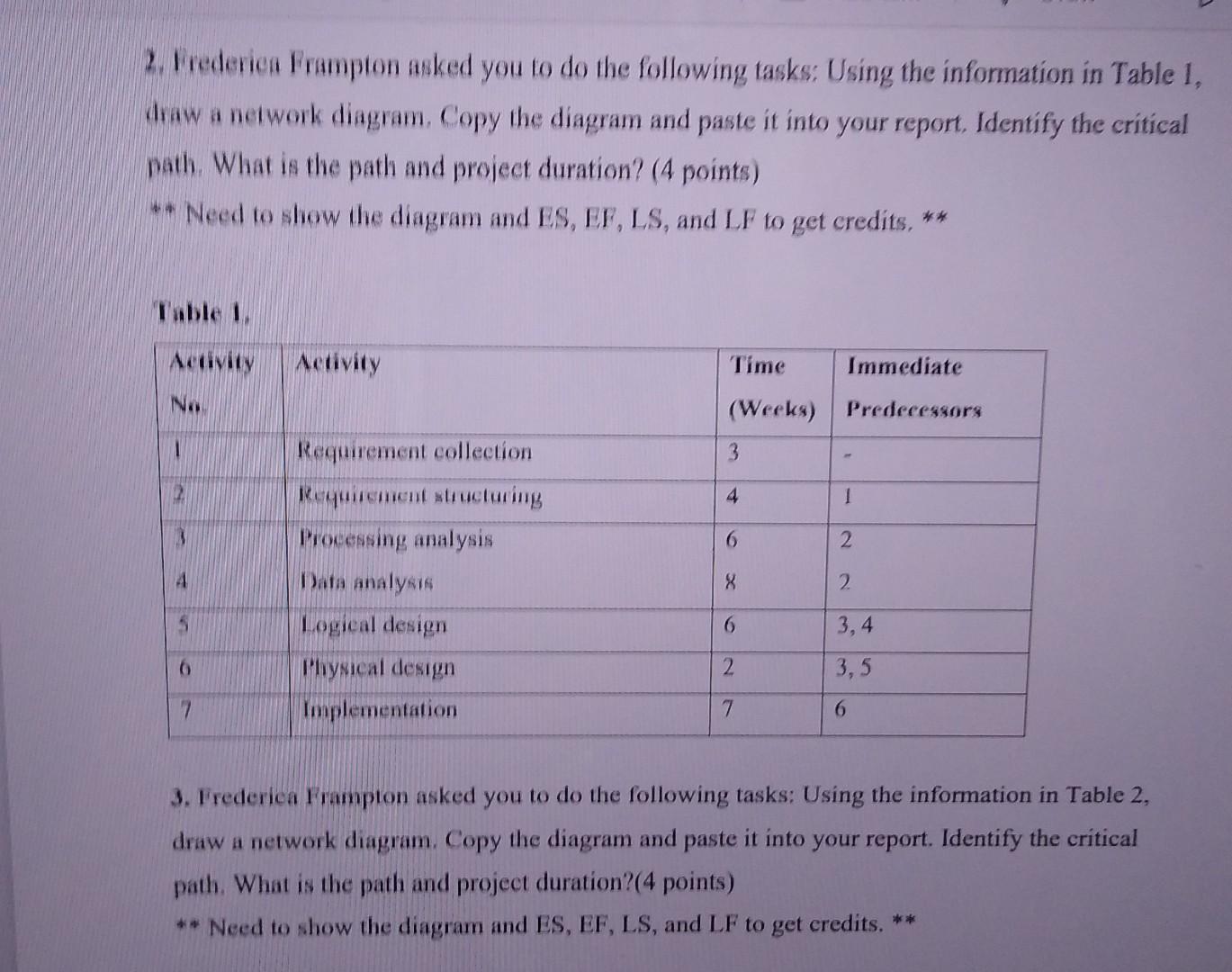 Lilly Langley's Baking Goods Company In 1919 Lionel