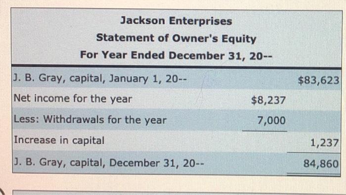 Solved Jackson Enterprises Income Statement For Year Ended | Chegg.com