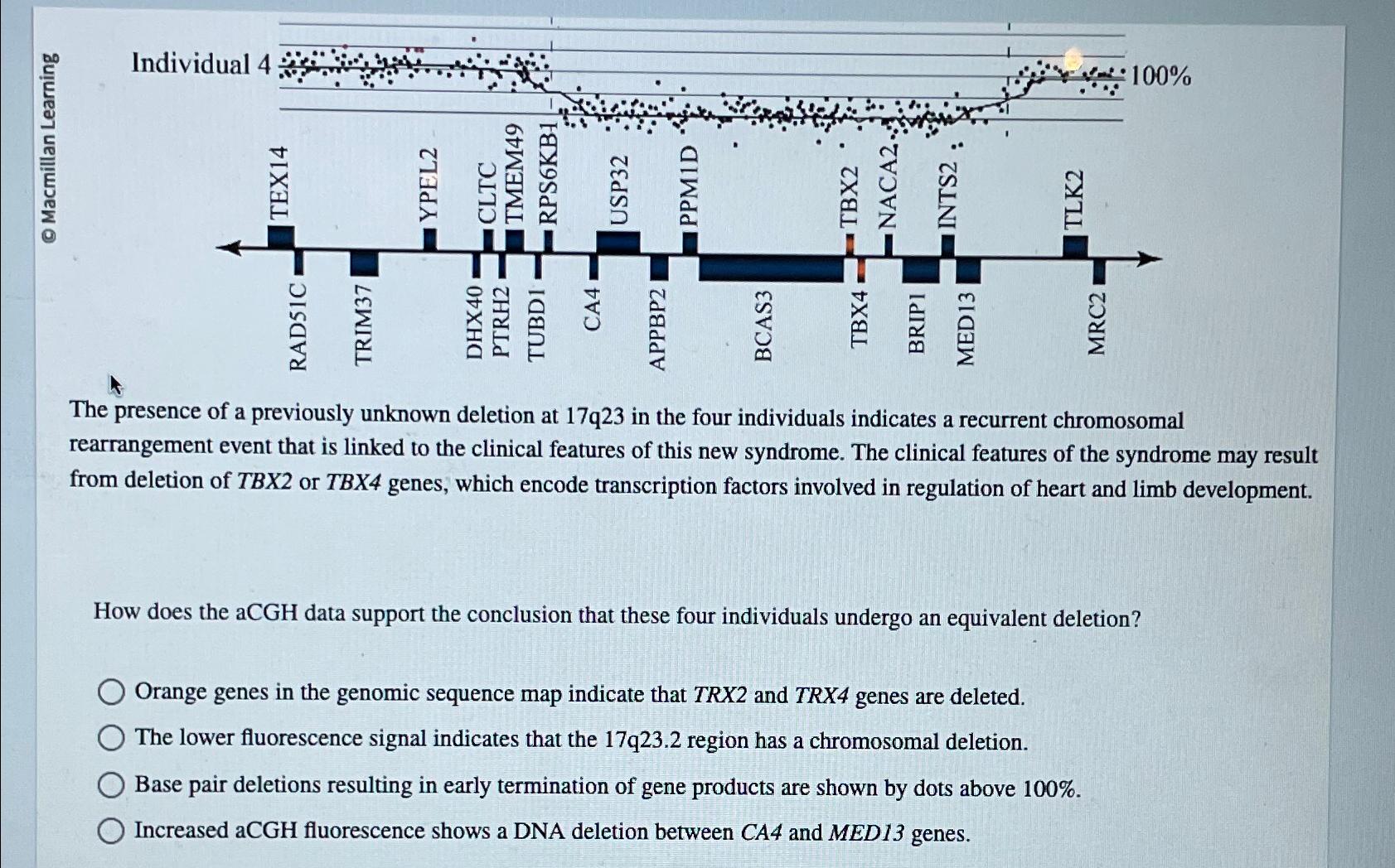 This is the clinical 2025 description of the presence