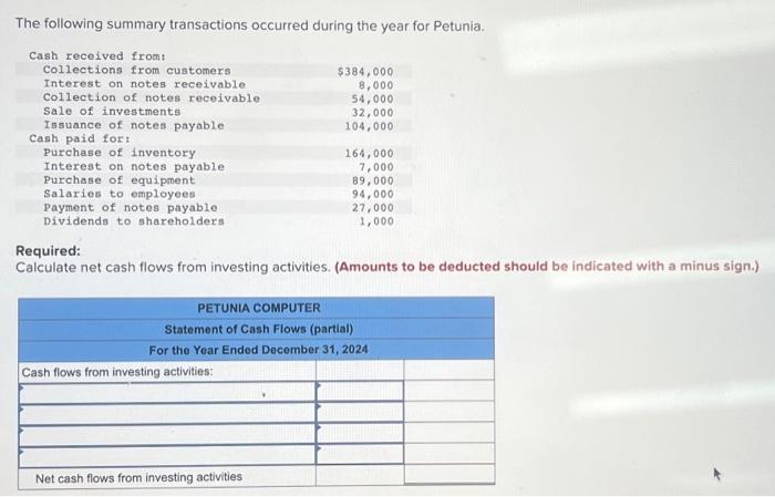 Solved Creative Sound Systems sold investments, land, and | Chegg.com