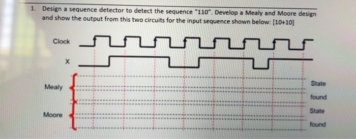 Solved 1. Design a sequence detector to detect the sequence | Chegg.com