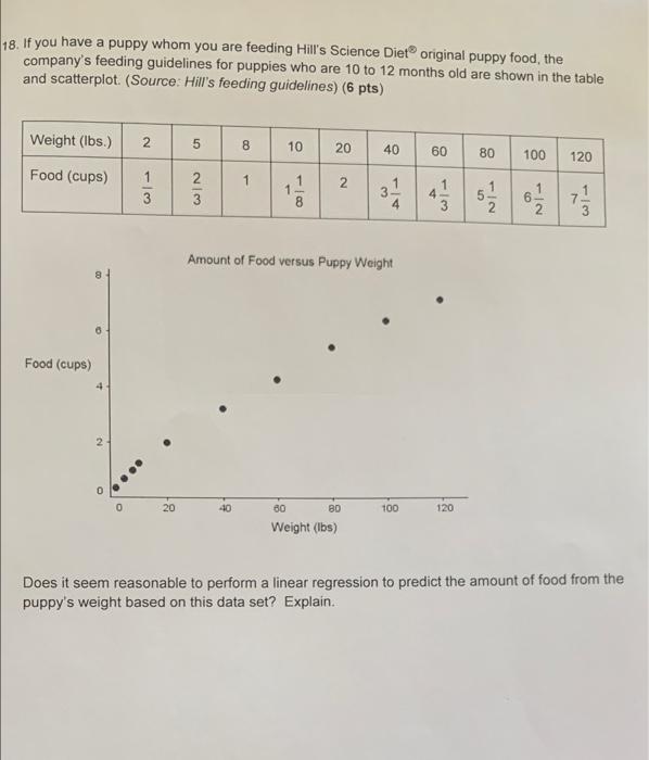 Science diet puppy outlet feeding guide