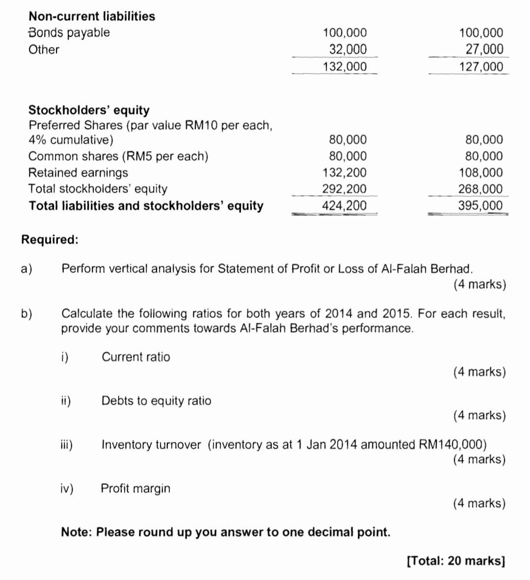 Solved The Following Are The Financial Statements Of | Chegg.com