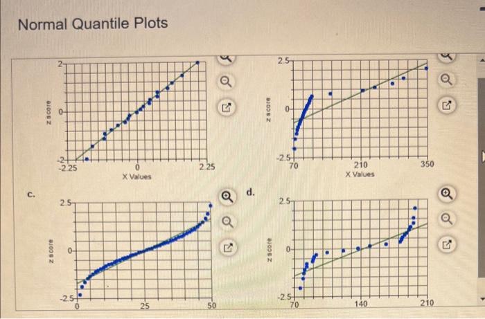 Solved Which of the accompanying normal quantle plots appear | Chegg.com